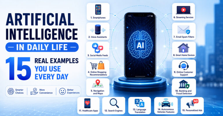 Artificial Intelligence in Daily Life: 15 Real Examples You Use Every Day