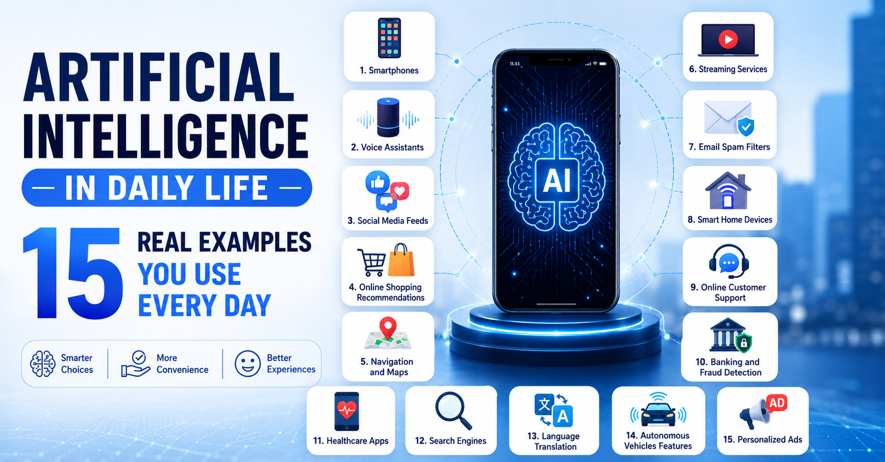 Artificial Intelligence in Daily Life: 15 Real Examples You Use Every Day